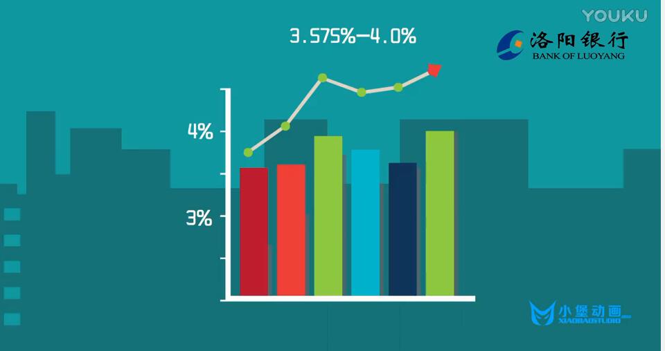 洛陽銀行 存款演示動畫