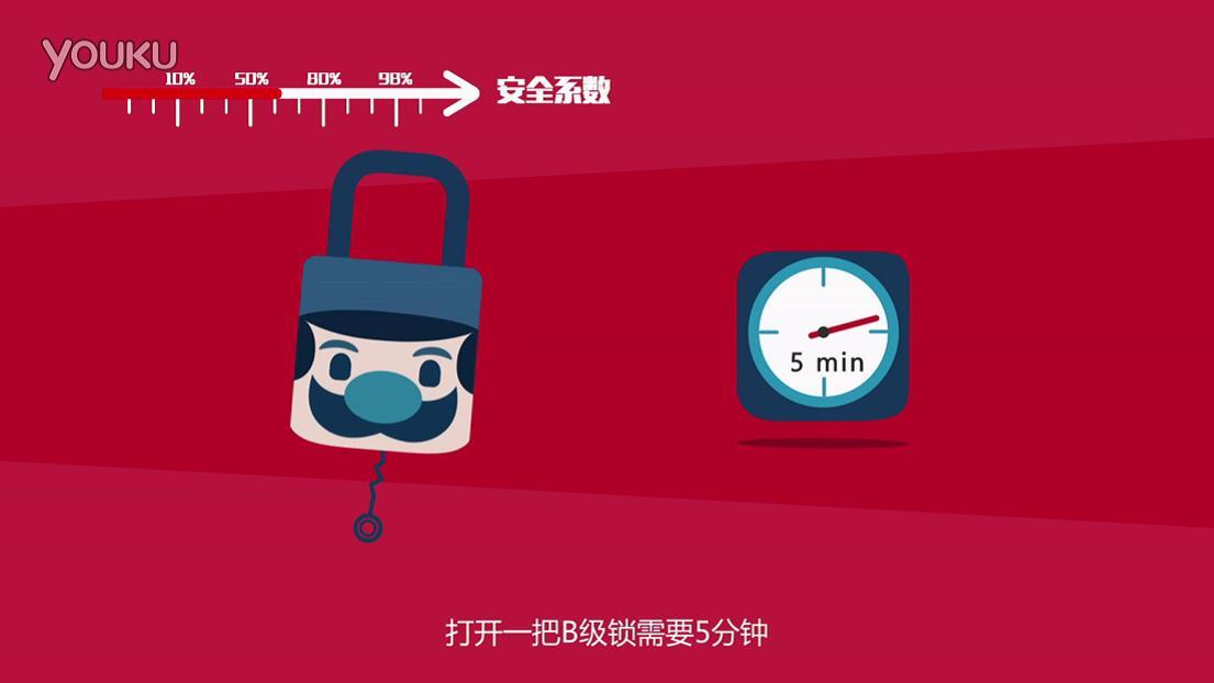 新媒體時代網(wǎng)絡(luò)營銷的寵兒，MG宣傳動畫片